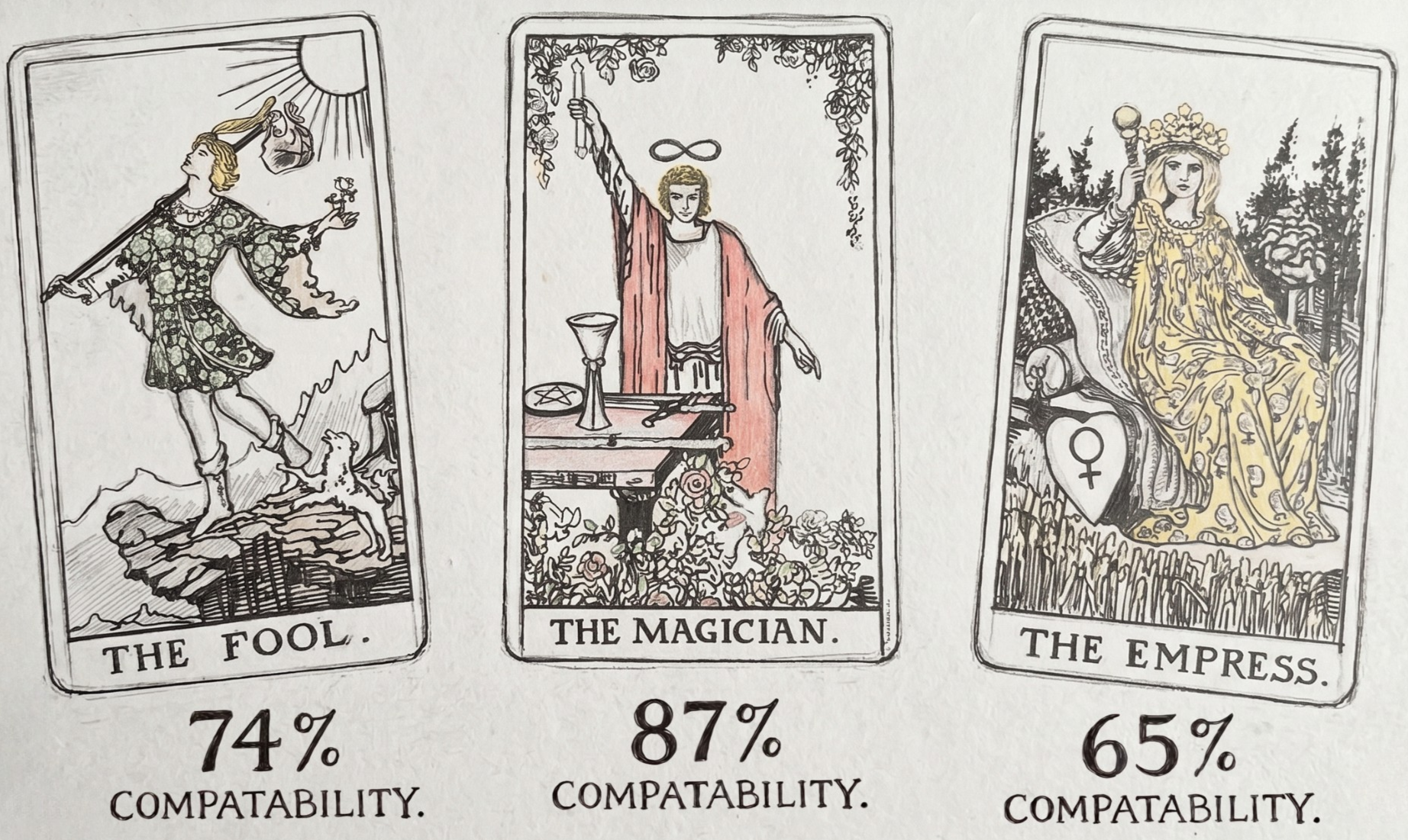 Three hand-drawn tarot cards with compatibility percentages
